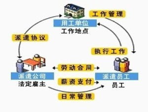 广东省劳务派遣