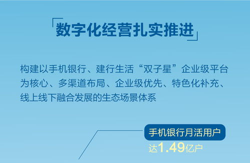 一图速览丨新金融服务社会的美好图卷