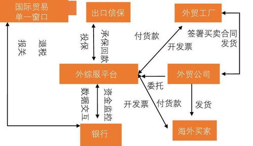 银行家杂志 聚焦商业银行跨境金融业务的数字化转型