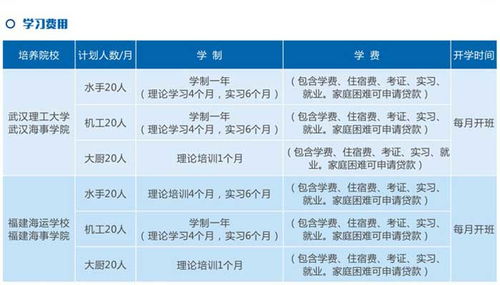 亿隆海事 图 船员劳务派遣机构 咸宁船员劳务派遣