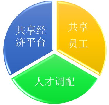 立人人才集团 探索 灵活用工模式为什么被诸多公司所选择