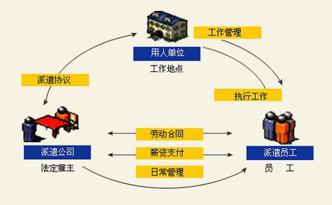 人力资源服务许可证可以做劳务派遣吗